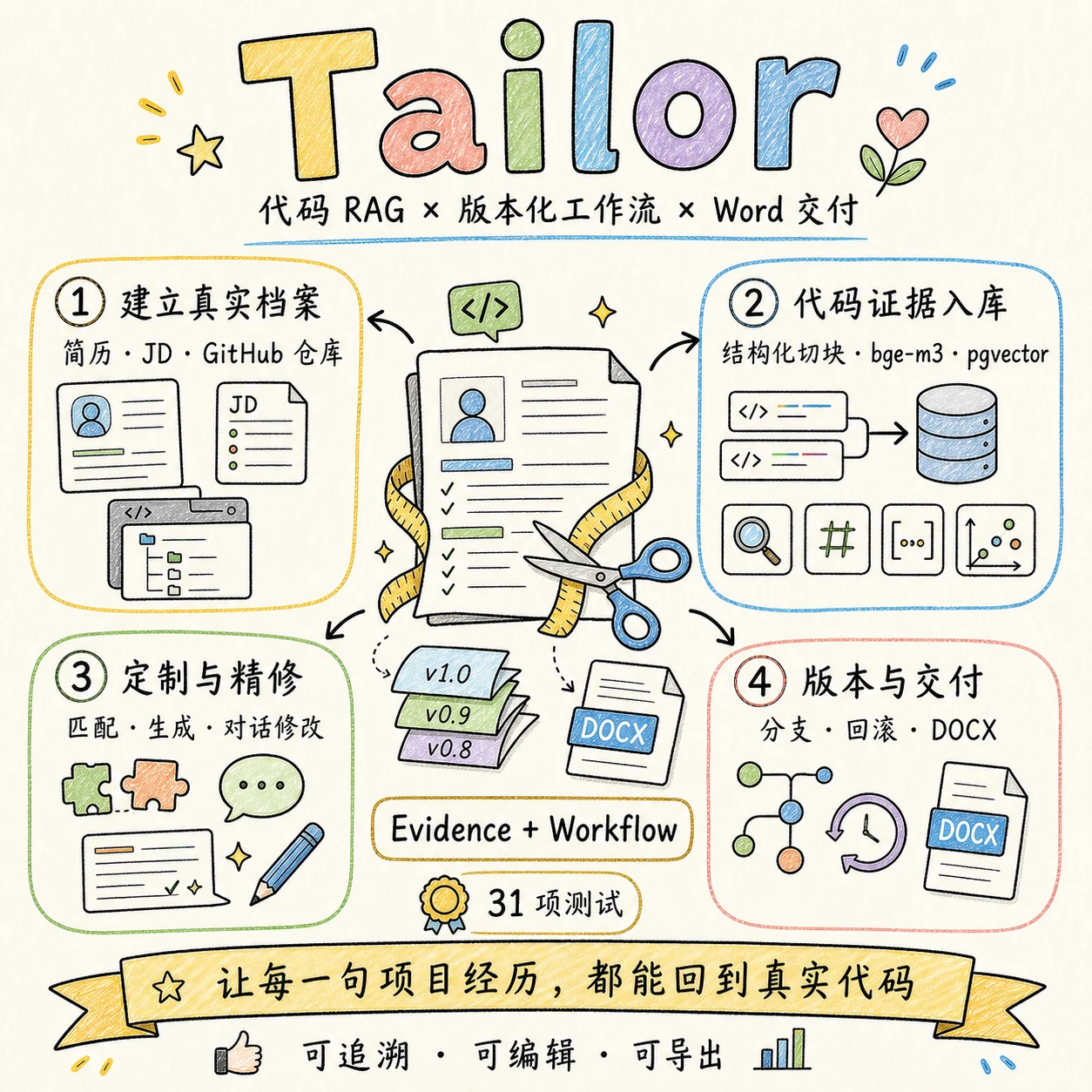 Tailor 项目视觉